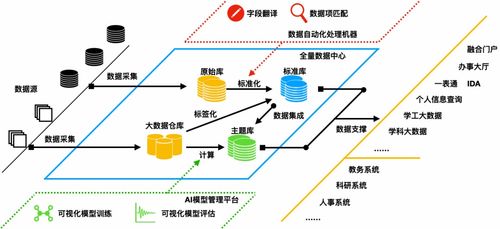 三盟科技閃耀2020華為徐州峰會，全量數(shù)據(jù)中心賦能數(shù)字技術(shù)服務(wù)新篇章